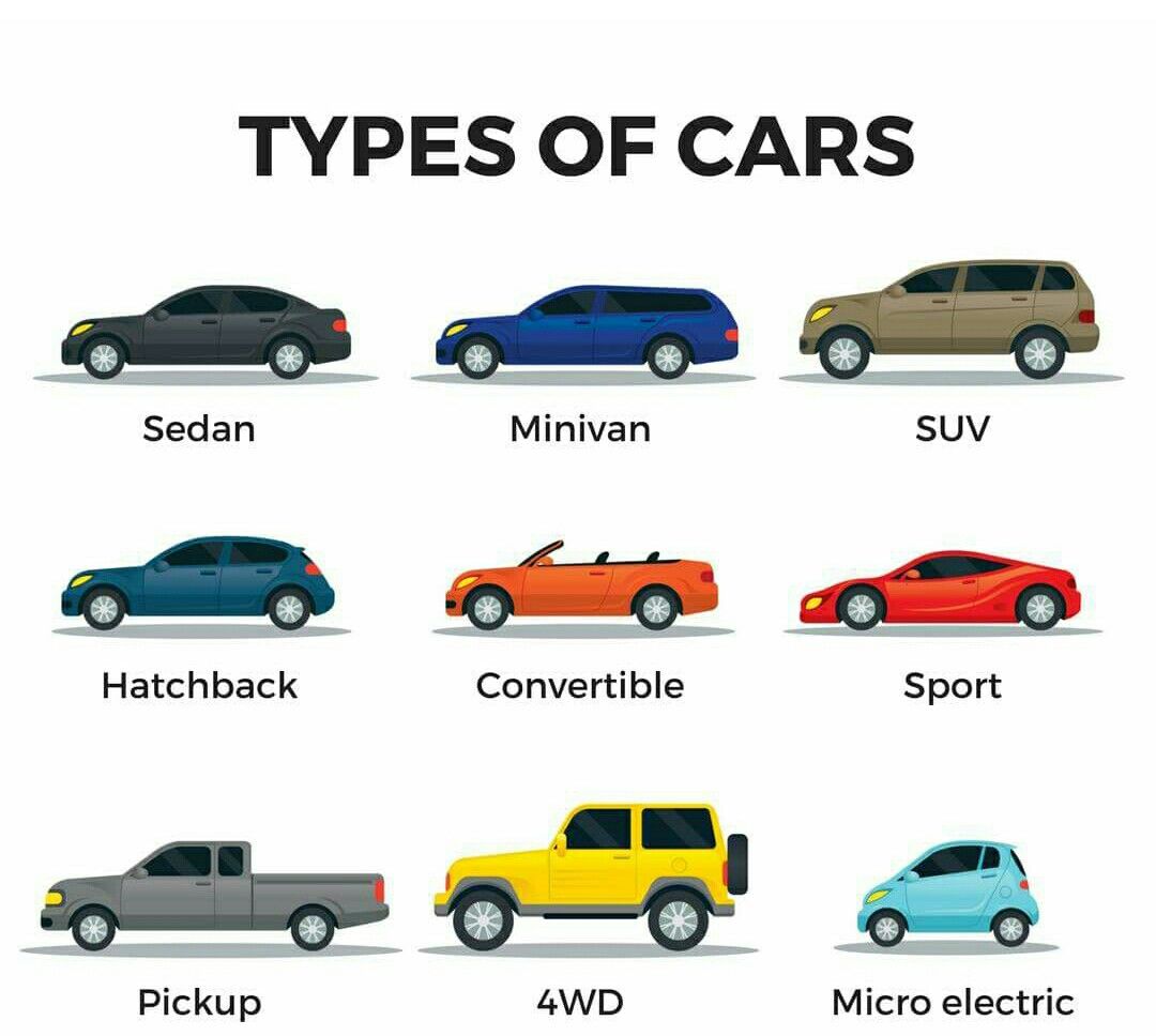 Car на английском. Английские машины. Виды машин на английском. Types of cars in English. Варианты машины на английском.